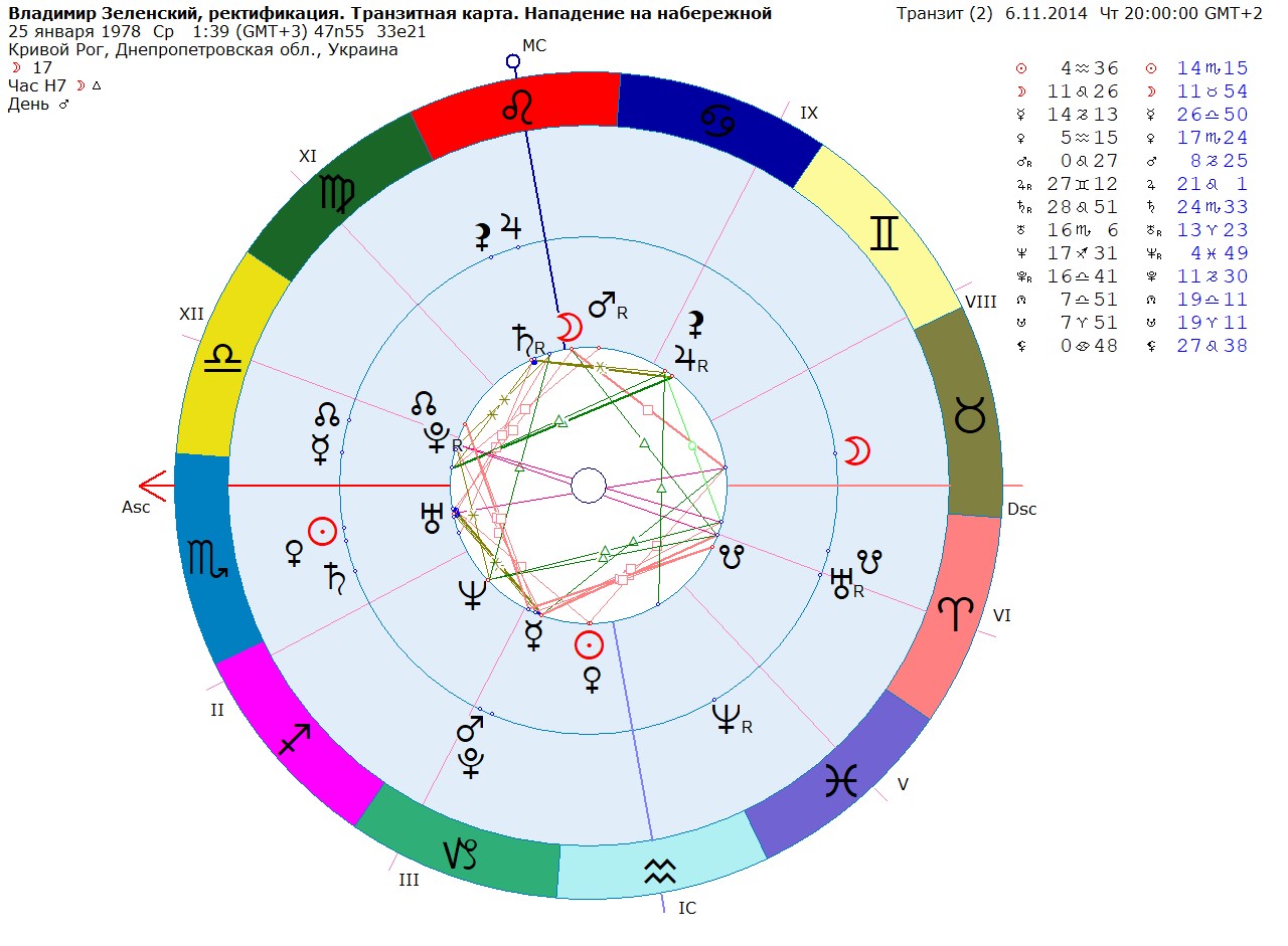 Владимир зеленский натальная карта