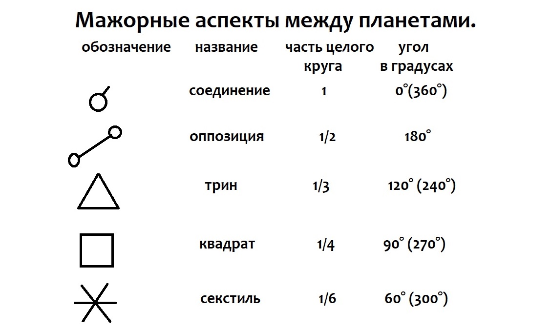 Весь курс школьной программы в схемах и таблицах химия тригон