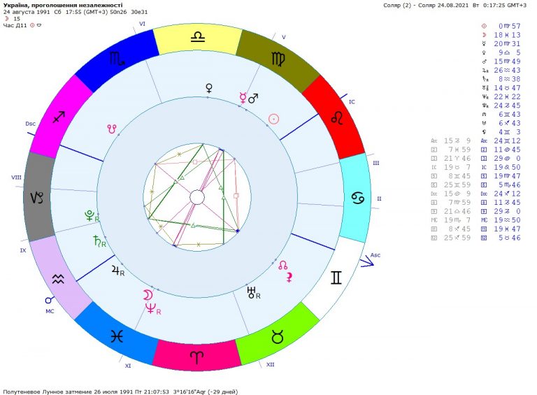 Ukraine Solar 2021